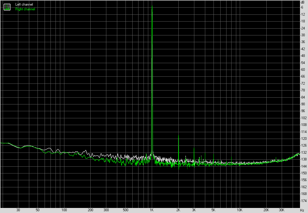 Spectrum graph